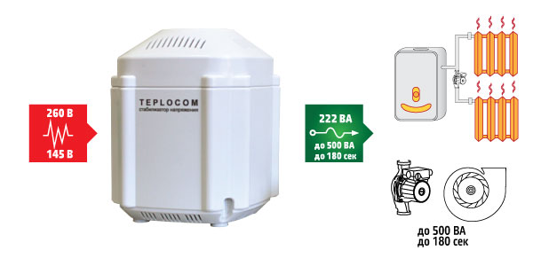 TEPLOCOM ST-222/500 стабилизатор сетевого напряжения 220 В, 222 ВА,Uвх.145-260 В