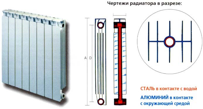 Монтаж и замена радиаторов отопления в Кемерово
